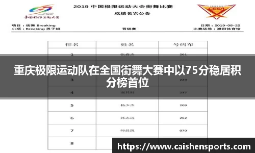 重庆极限运动队在全国街舞大赛中以75分稳居积分榜首位